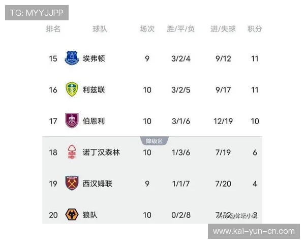 曼联、利物浦、阿森纳荣登英超社媒互动榜前三名 曼联、利物浦、阿森纳荣登英超社媒互动榜前三名