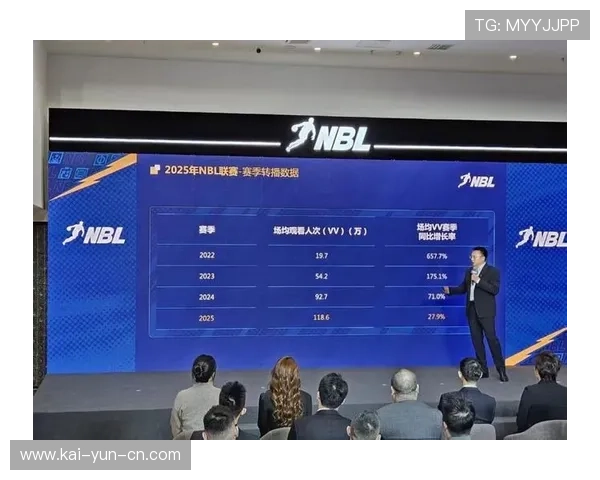 联盟收视率数据揭示趋势,小型市场球队战绩拉动地方转播 联盟收视率数据揭示趋势,小型市场球队战绩拉动地方转播