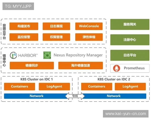 在数字化升级阶段内微服务架构转型 提升了体育视觉呈现技术体系的快速迭代能力 在数字化升级阶段内微服务架构转型 提升了体育视觉呈现技术体系的快速迭代能力